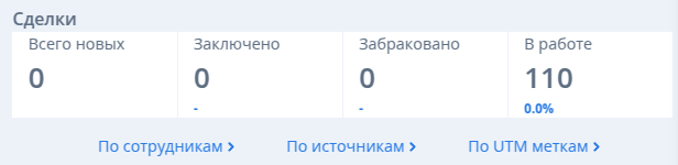 Список сделок deals-list